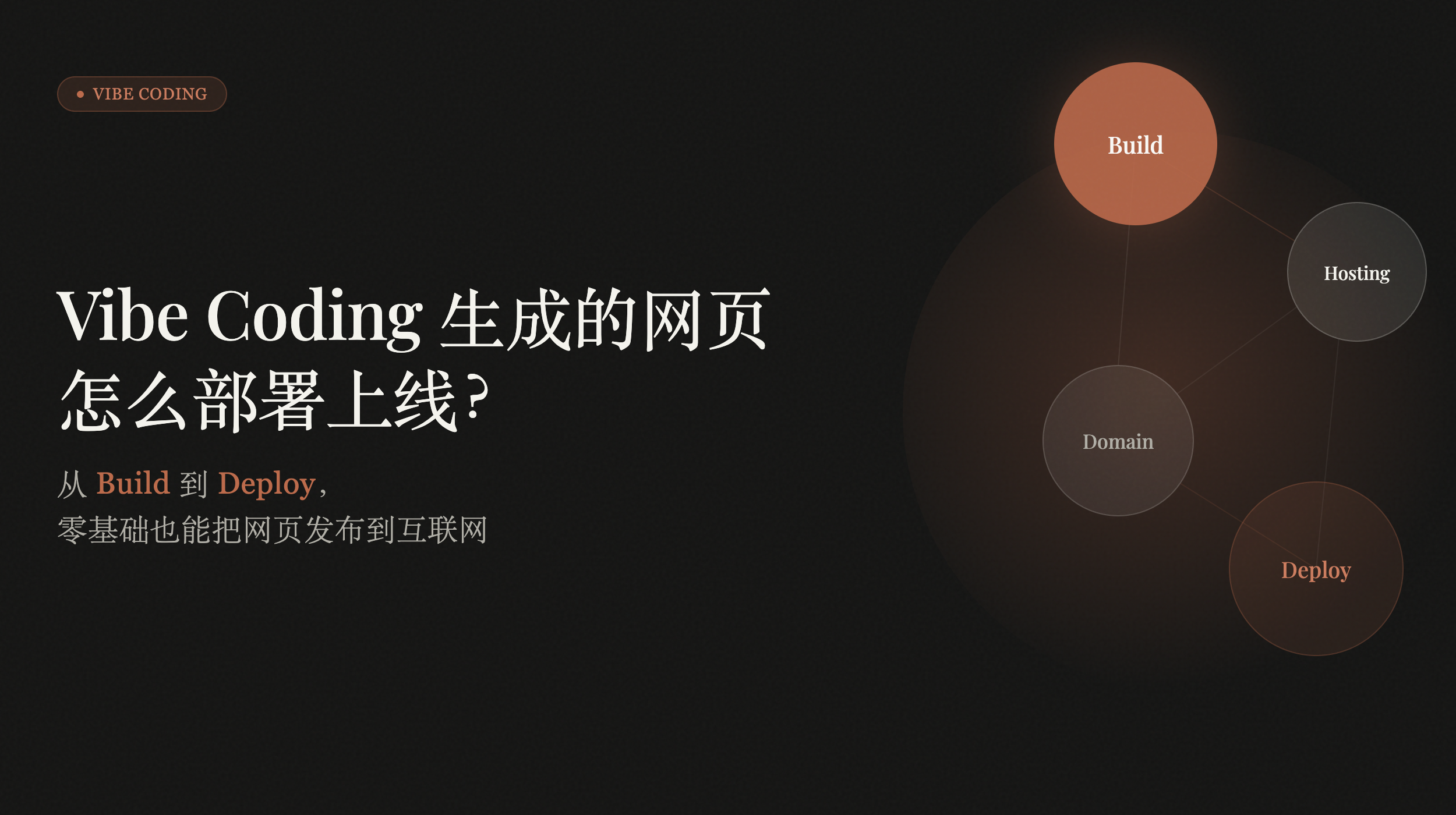 Vibe Coding 生成的网页怎么部署上线？国内极简方案！ 的封面图